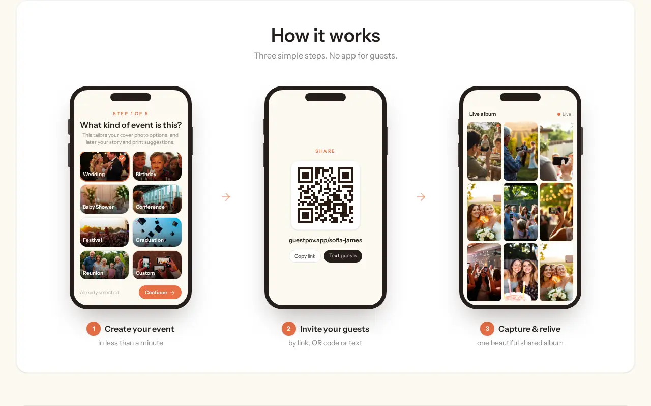 How it works: create your event in less than a minute, invite your guests by link, QR code or text, then capture and relive one beautiful shared album.